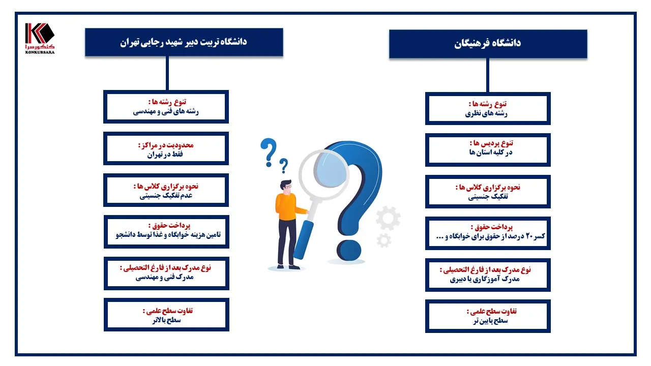 تفاوت دانشگاه فرهنگیان و تربیت دبیر شهید رجایی در یک نگاه