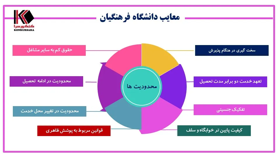 معایب دانشگاه فرهنگیان