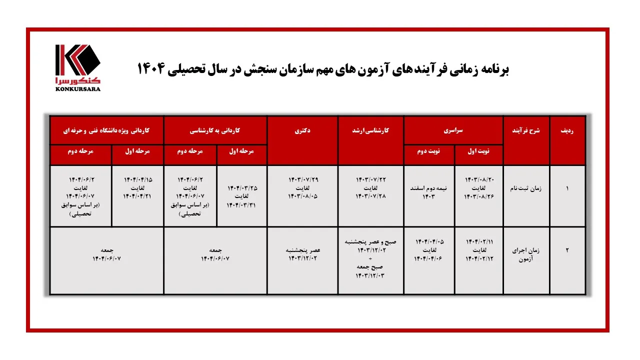 جدول زمانی آزمون های سنجش ۱۴۰۴