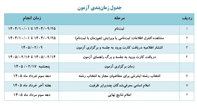 جدول زمانی کنکور فرهنگیان ۱۴۰۵