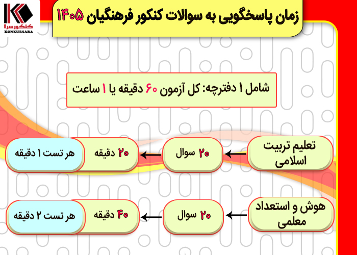 زمان پاسخگویی به سوالات کنکور فرهنگیان ۱۴۰۵