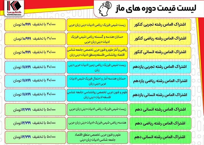 قیمت اشتراک های ماز 1406