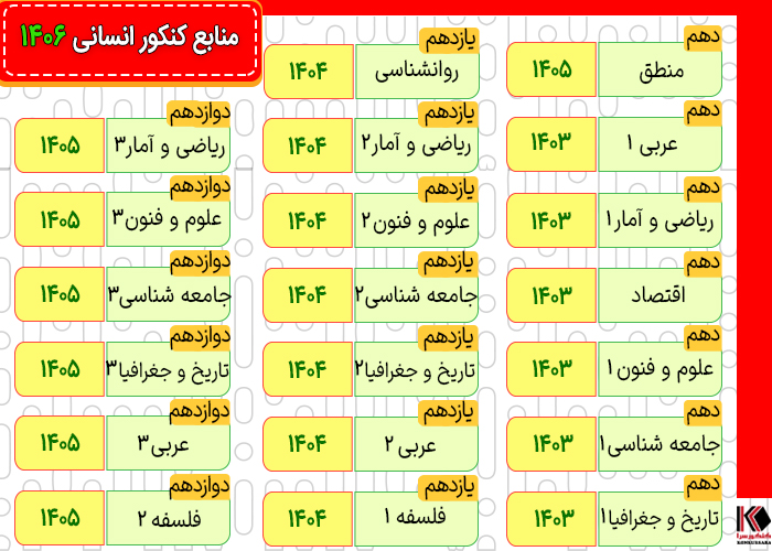 منابع کنکور رشته انسانی 1406